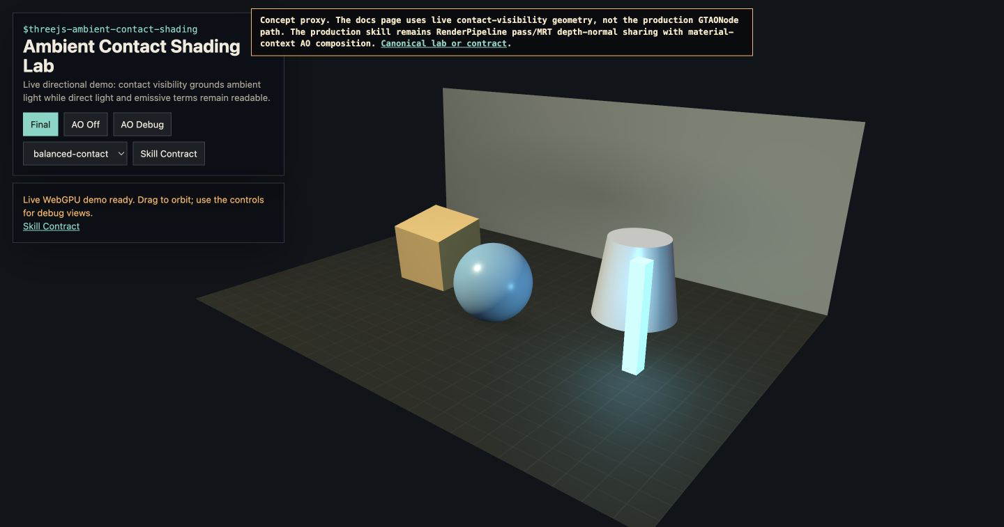 Related skill preview · Live concept-proxy screenshot · not canonical evidence for WebGPU Node GTAO