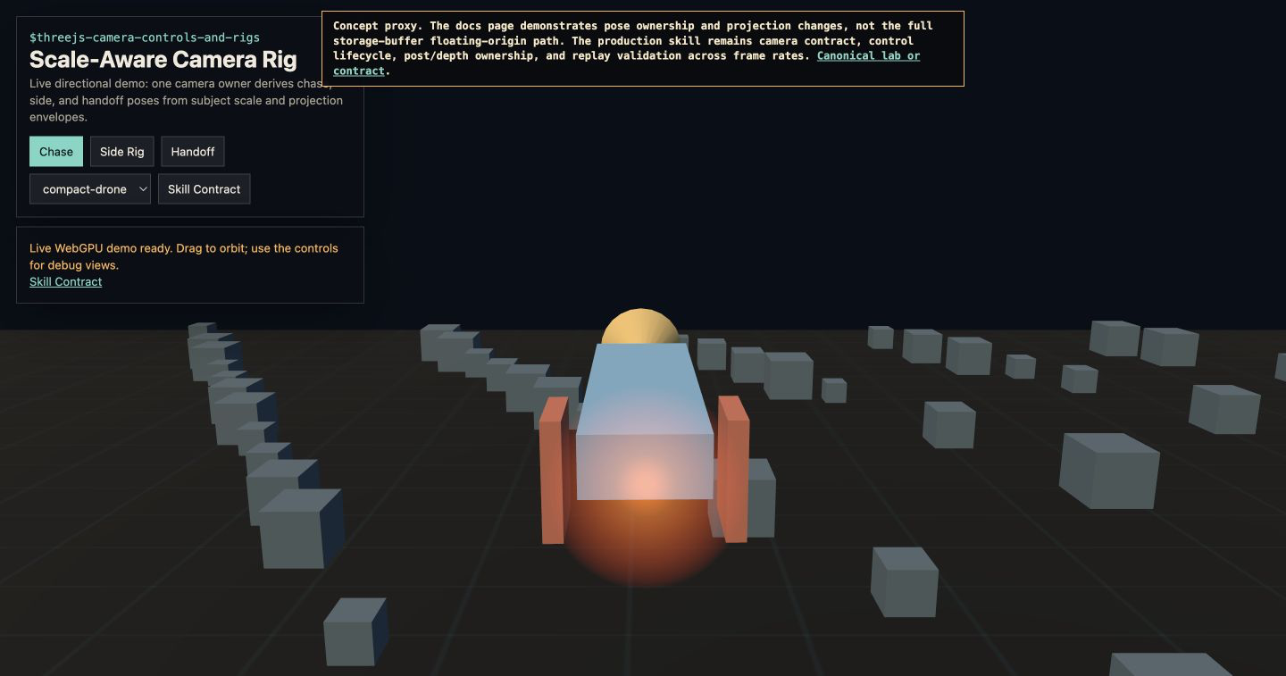 Related skill preview · Live concept-proxy screenshot · not canonical evidence for WebGPU Camera Rig