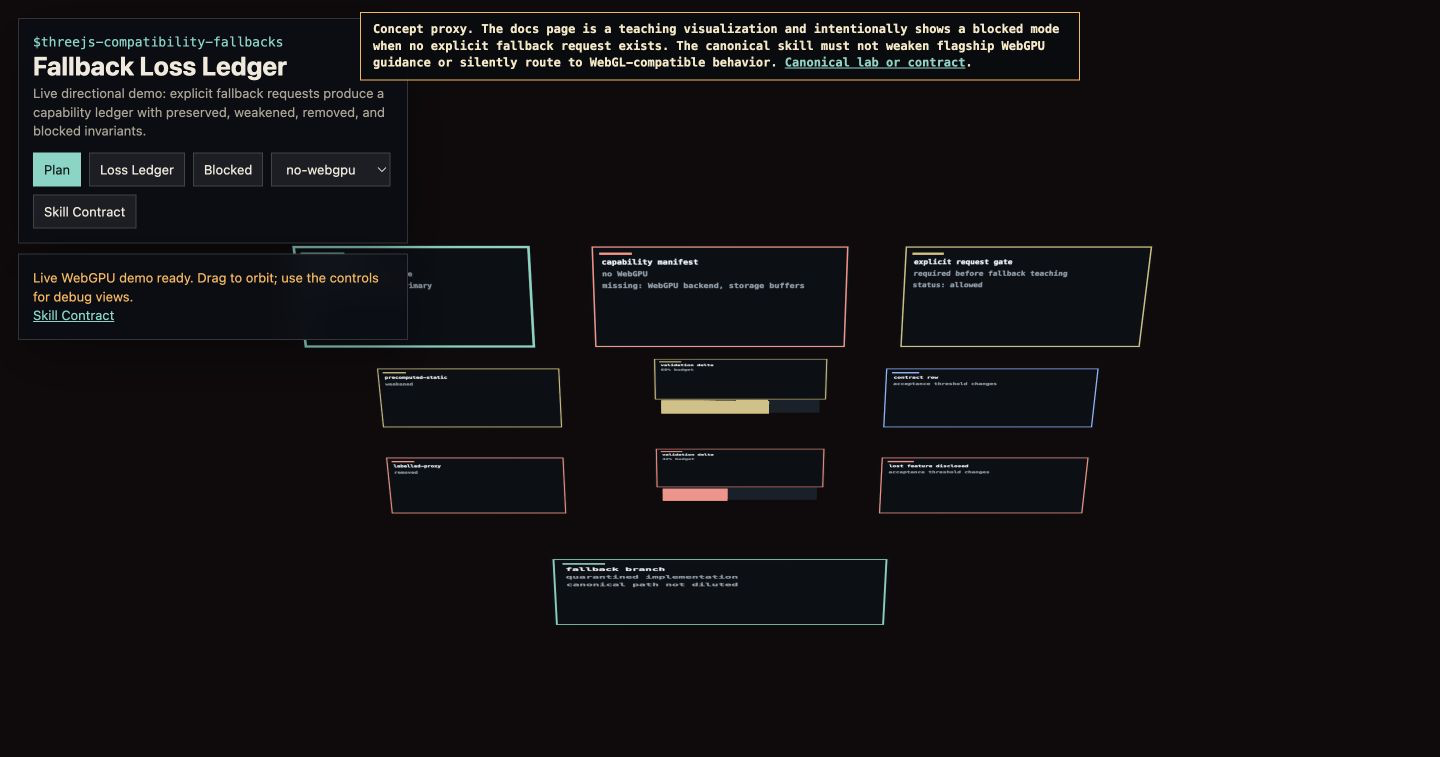 Related skill preview · Live concept-proxy screenshot · not canonical evidence for Explicit WebGPU Fallback Teaching Harness