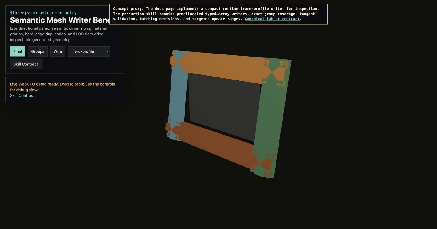 Related skill preview · Live concept-proxy screenshot · not canonical evidence for Semantic Mesh Writer