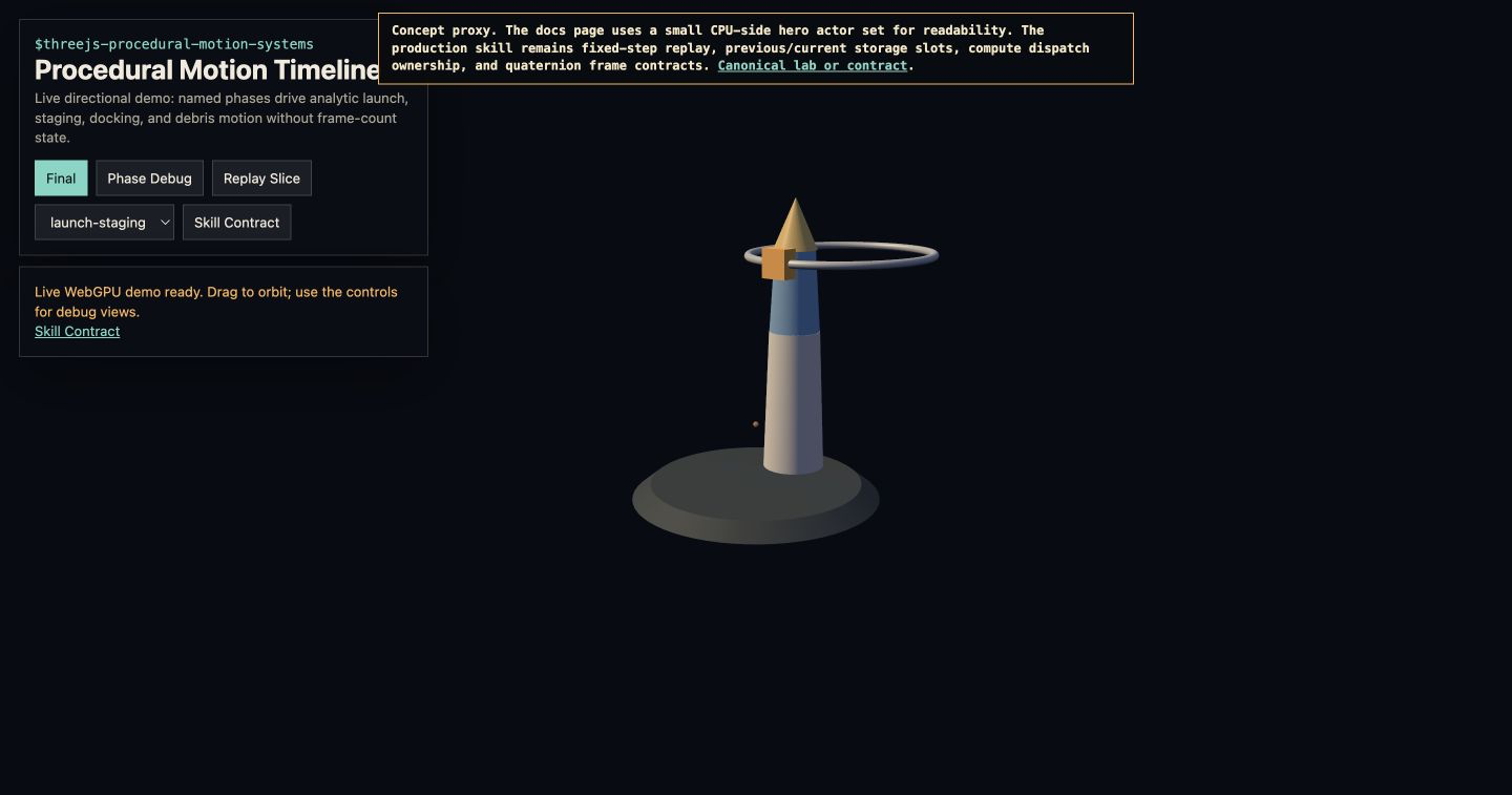 Related skill preview · Live concept-proxy screenshot · not canonical evidence for WebGPU Procedural Timelines