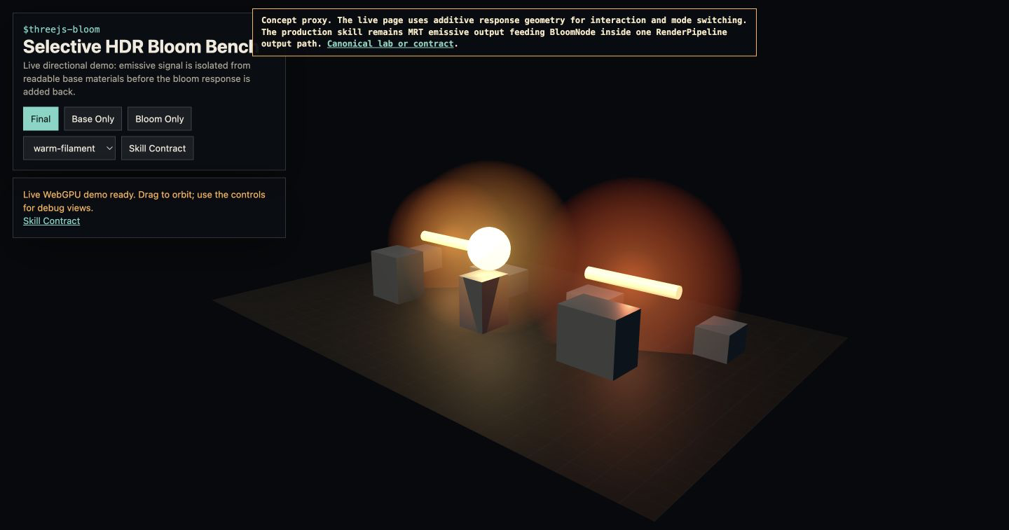 Related skill preview · Live concept-proxy screenshot · not canonical evidence for Node Selective Bloom