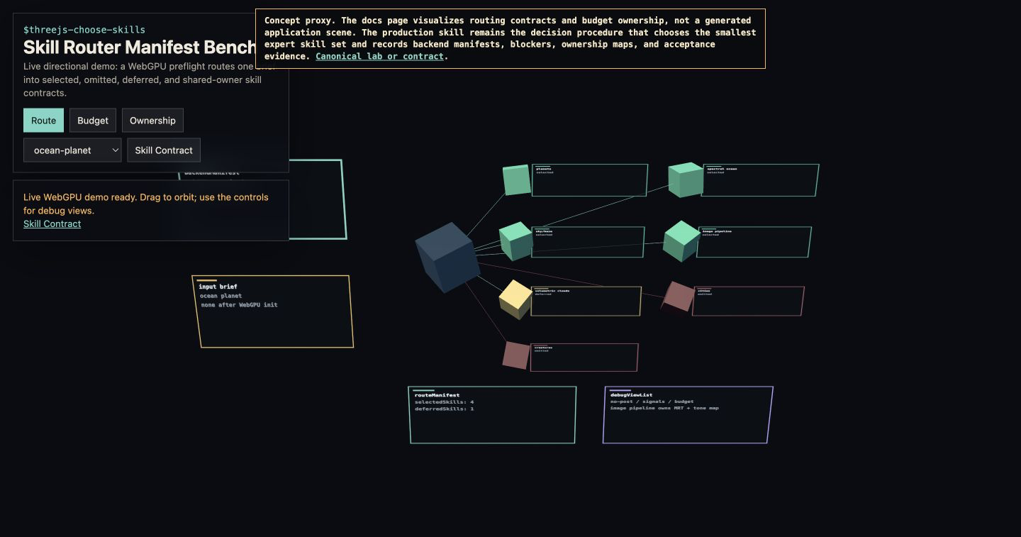 Related skill preview · Live concept-proxy screenshot · not canonical evidence for Skill Router Manifest Lab