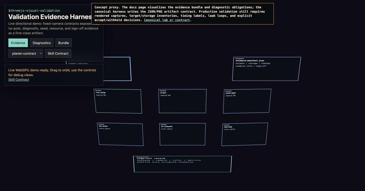 Live concept proxy screenshot for Validation Evidence Harness; not canonical runtime evidence