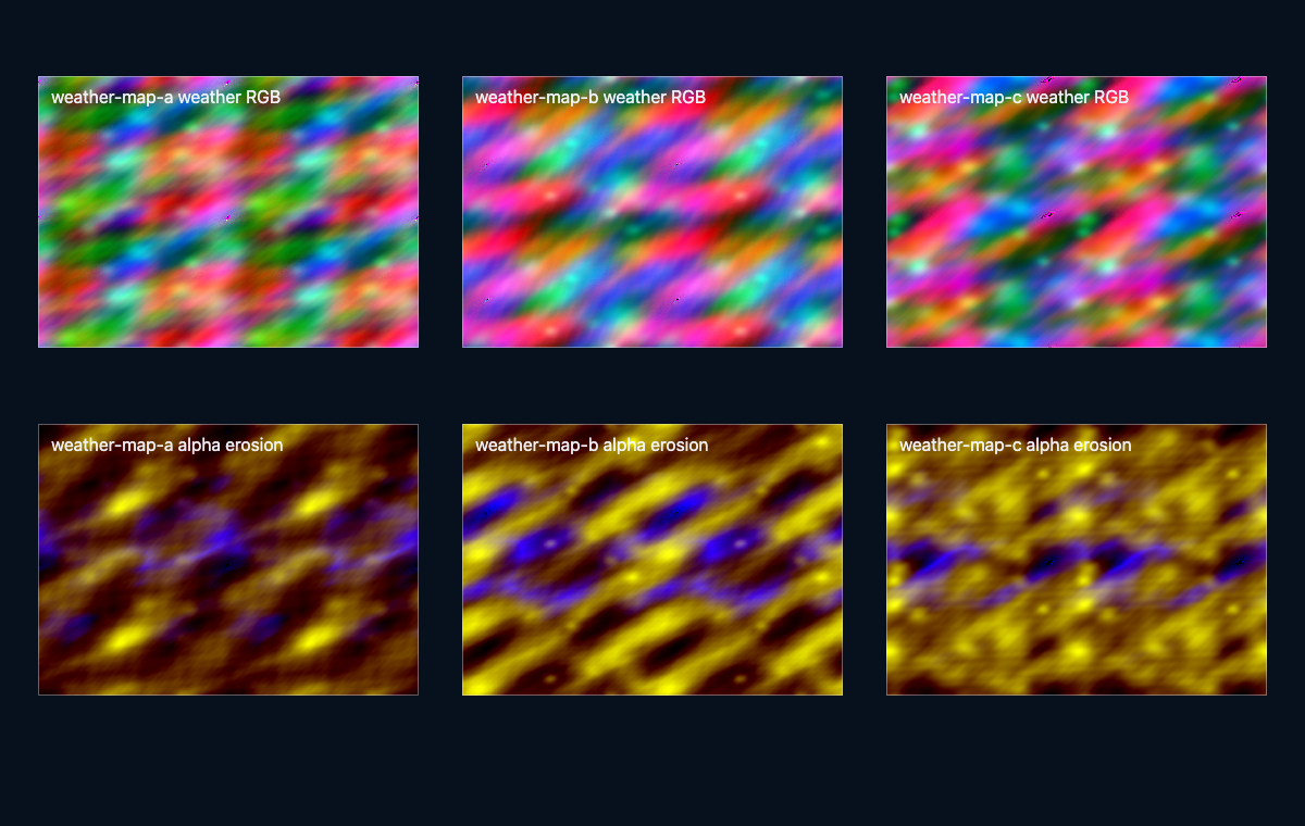 Diagnostics mosaic — generated weather