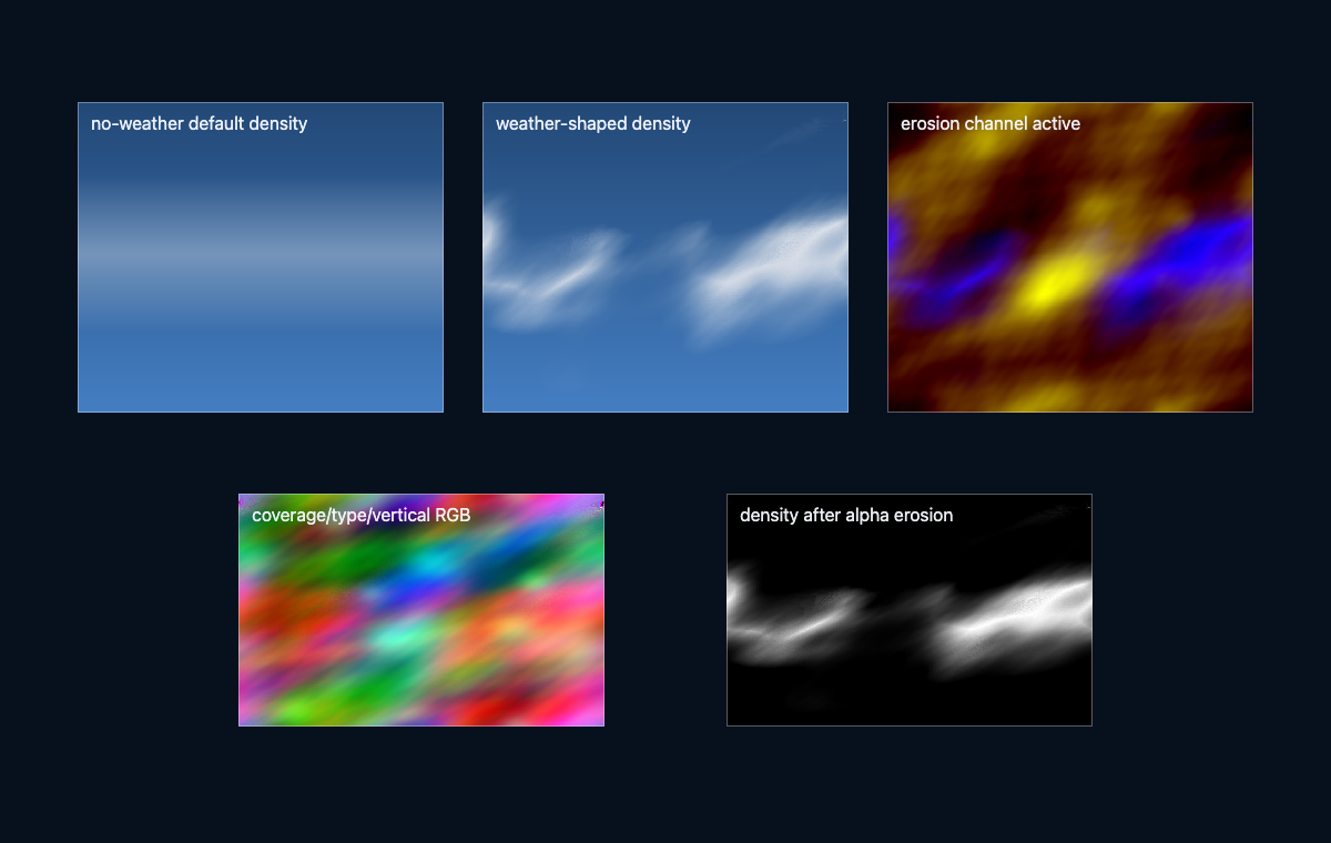 Volumetric Clouds — Asset-preview baseline