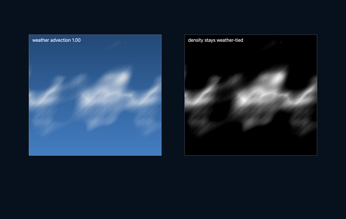 Volumetric Clouds — Asset-preview parameter variation