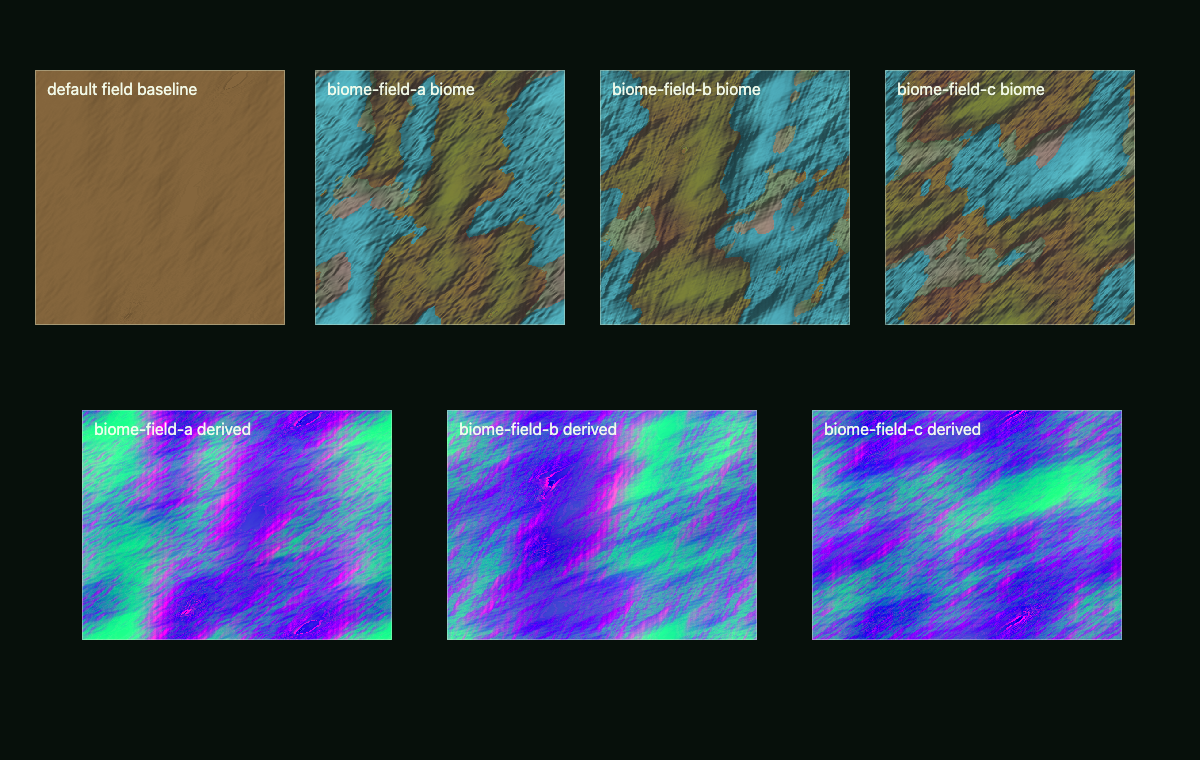 Procedural fields — biome maps