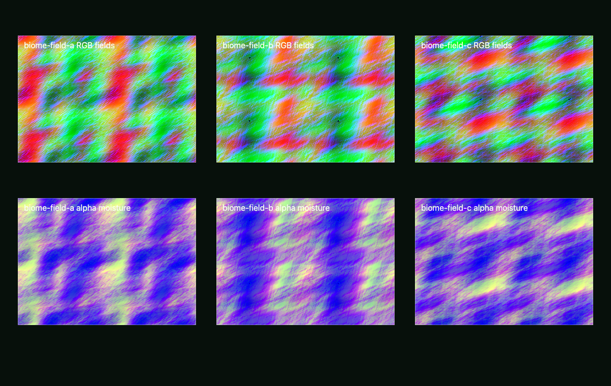 Procedural Fields — Asset-preview seed stress