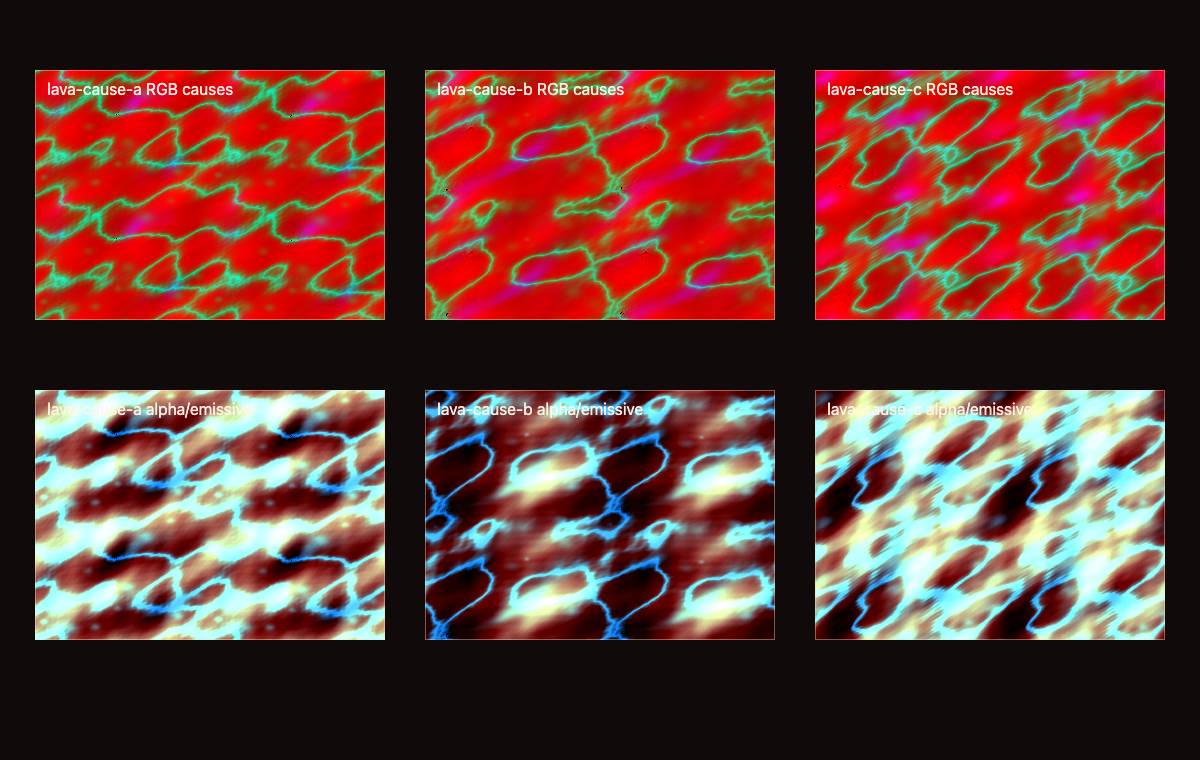 Visual Validation — Generated lava-cause diagnostics