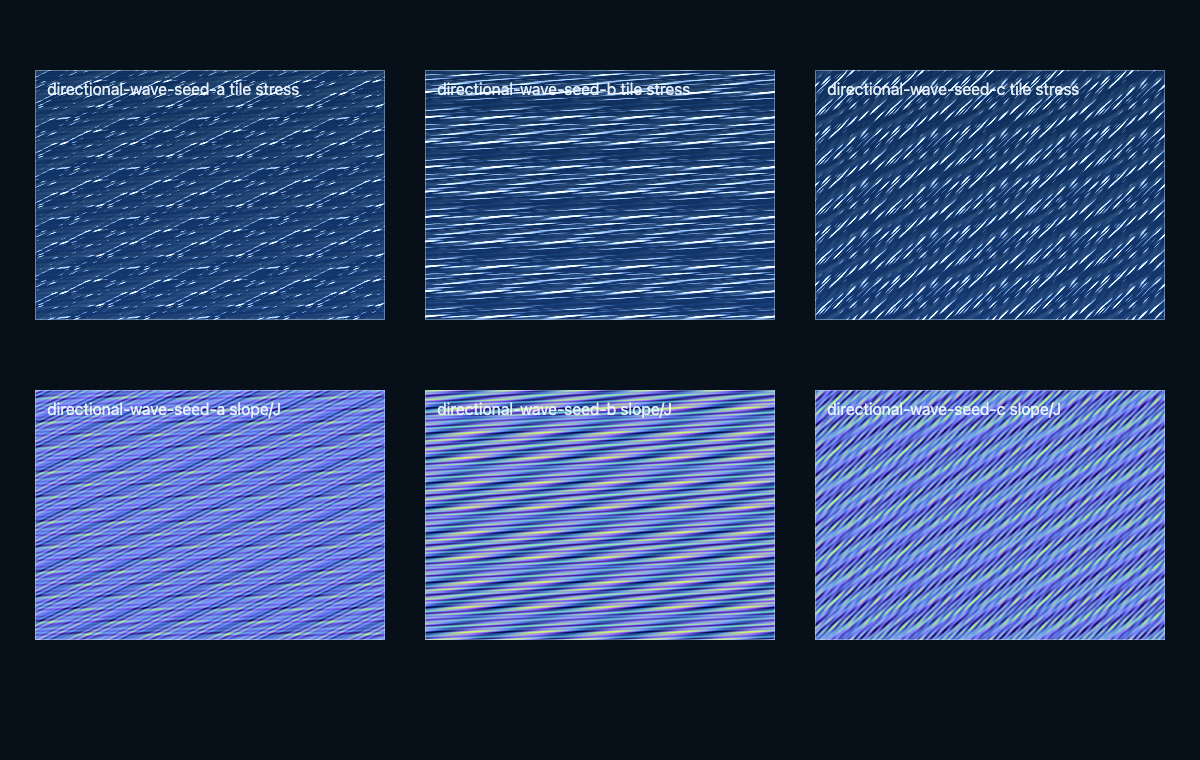 Visual Validation — Generated wave-seed diagnostics