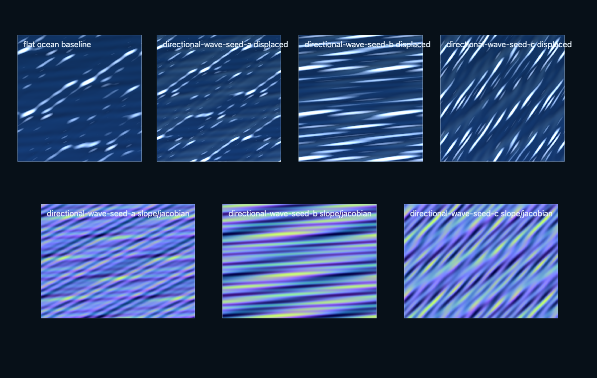 Spectral ocean — generated wave seeds