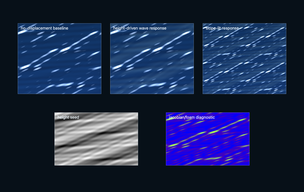 Spectral Ocean — Asset-preview baseline