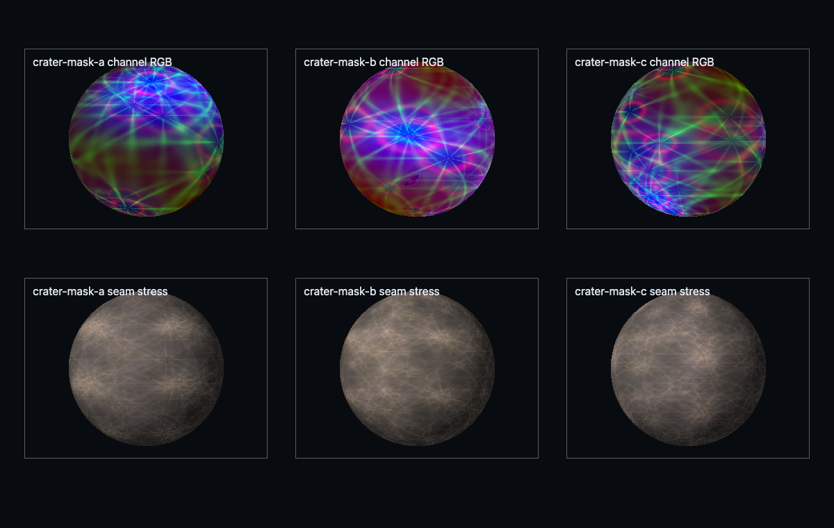 Diagnostics mosaic — planet