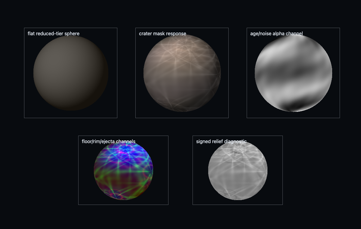 Procedural Planets — Asset-preview baseline