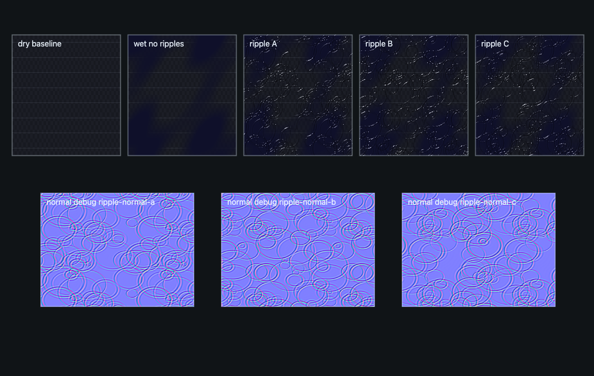 Rain — generated ripple normals