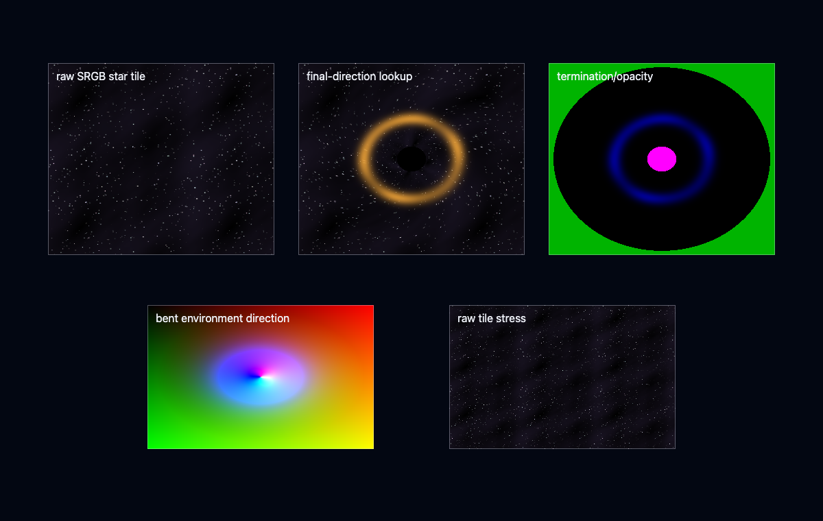 Black Holes and Space Effects — Asset-preview baseline