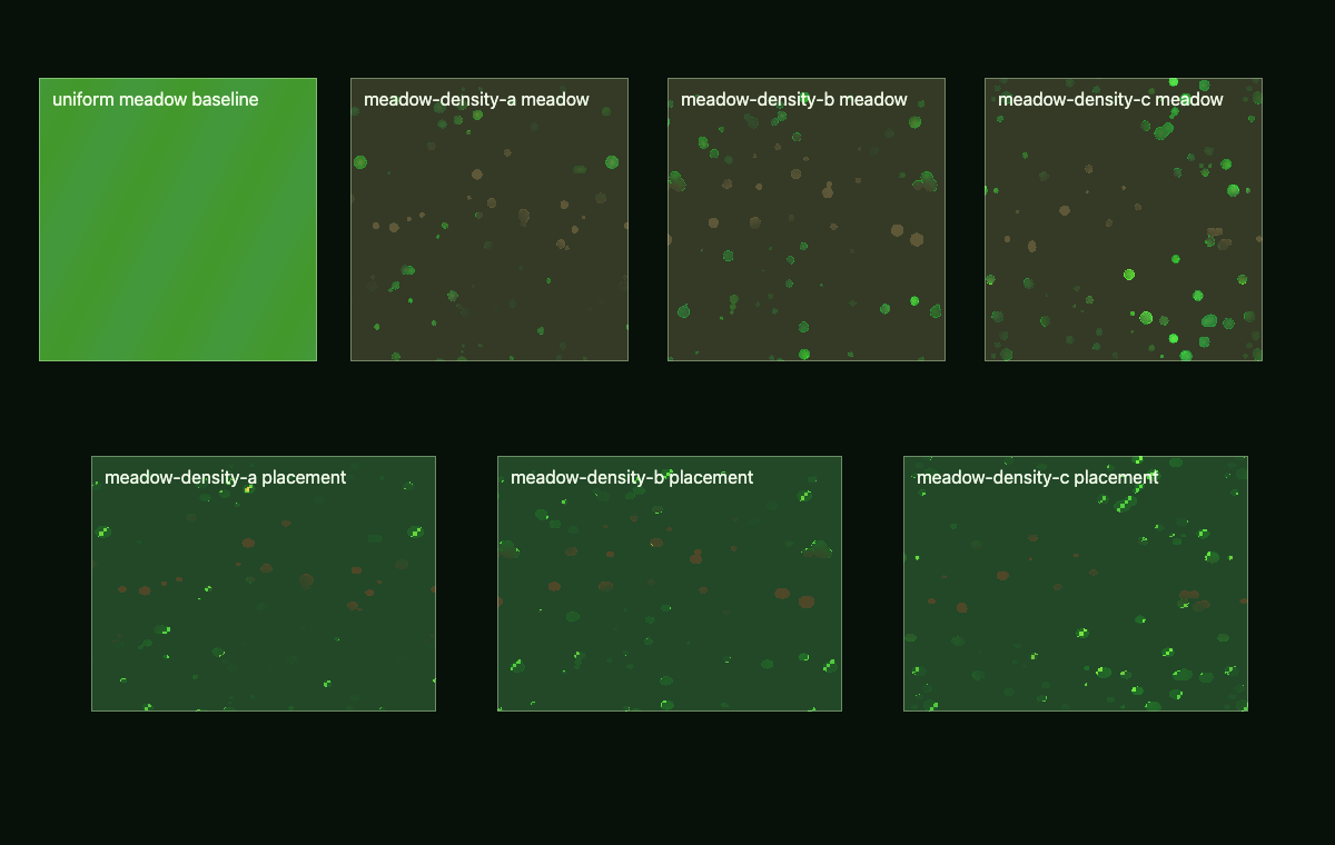 Procedural vegetation — meadow density