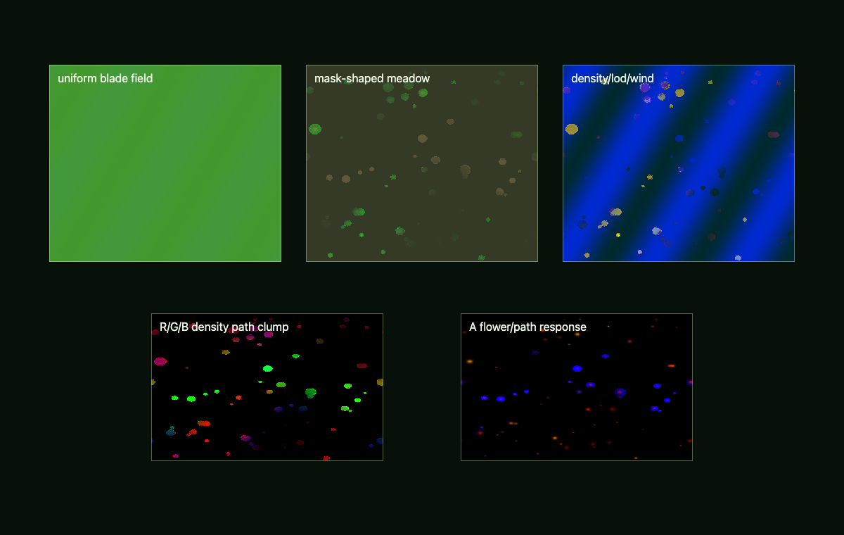 Procedural Vegetation — Asset-preview baseline
