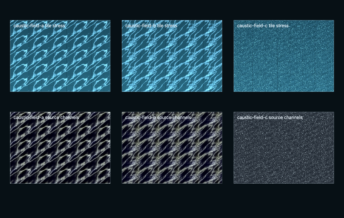 Visual Validation — Generated caustic-asset diagnostics