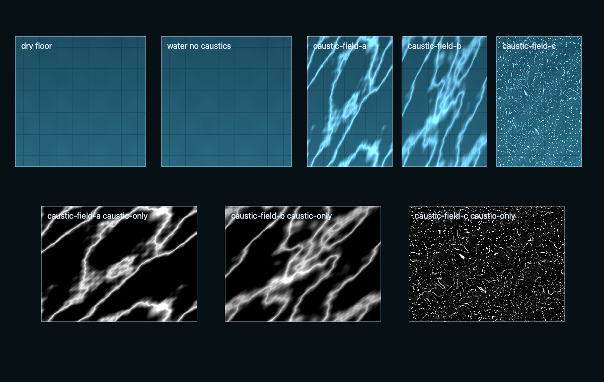 Bounded water — generated caustics