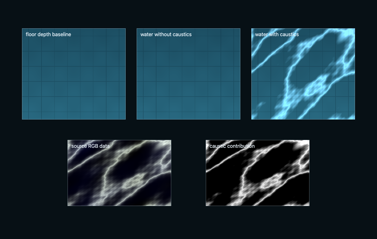 Water Optics — Asset-preview baseline